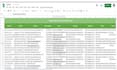 do b2b lead generation business leads and phone number