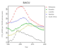 do statistical projects, reports, and assignments