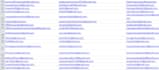 do google map scraping business data with emails
