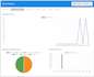setup online radio station with shoutcast monetization ready