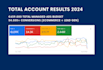 be your google ads consultant