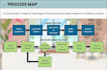 your business analyst and data analyst for end to end solutions