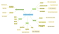 do fullstack development with planning and timely updates
