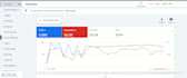 setup, manage and optimize google ads campaign