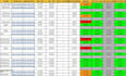 do amazon online arbitrage fba product research