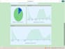 be your smartsheet expert for urgent tasks