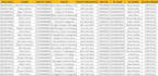 do data entry, data management and data collection