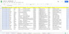 do targeted b2b leads and web research