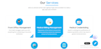 do frontend development in HTML, CSS, and bootstrap