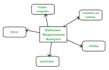 develop j2ee applications for you