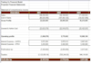 do financial and cost accounting projects