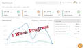 do amazon to ebay dropshipping listings