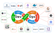 be your devops engineer