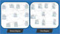 make uml diagrams, srs documentation, use case, dfd, erd etc