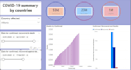 create power bi dashboards for data visualization