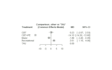 do network meta analysis of your data