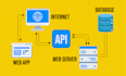 do any API integration, API development or develop a website