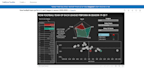 help you to create tableau, power bi, excel, looker data studio dashboard