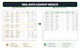 clean and validate excel or CSV data for business system import
