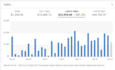 do amazon to ebay dropshipping product research zik analytics profitable sales