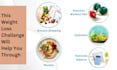 be your nutritionist for weight loss and transformation
