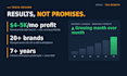 be your amazon fba brand manager to launch and scale private label