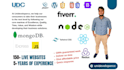build mern stack websites with nodejs react mongodb express