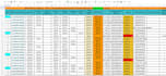 do amazon and walmart dropshipping full store management