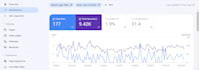 do duda SEO for 1st page ranking on google