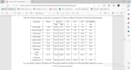 do statistical analysis of your experimental data