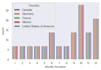 perform data cleaning data wrangling and visualization in python