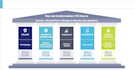 create a visually appealing presentation and infographics