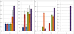 make pivot, graph, chart professionally in excel