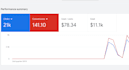 do google ads audit and optimization for PPC and pmax campaigns