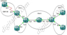 do cisco packet tracer ccna  ccnp  projects and networking tasks