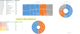 create excel dashboard, template with power pivot or query
