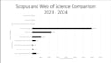 assist with publication in indexed journals