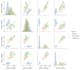 do statistical analysis in power bi , excel and  tableau