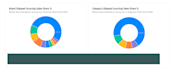 build amazon automation solutions for your business