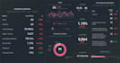 create databox KPI dashboard