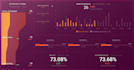 build an automated KPI dashboard from hubspot