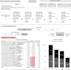 create excel graphs, pivot tables, vlookup and dashboard