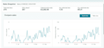 do amazon fba private label product research, launch and PPC