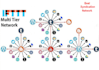 create high authority content syndication network for any rss feed