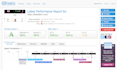 do wordpress speed optimize by wp rocket gtmetrix, pagespeed