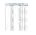 analyse your sales data