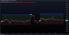 create any script in tradingview pinescript on your requests
