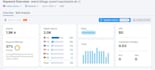 do SEO keyword research using semrush for your  project