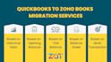 do setup zohobooks migration and bookkeeping on zoho books