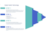 design a powerpoint presentation